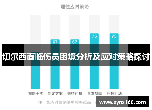 切尔西面临伤员困境分析及应对策略探讨