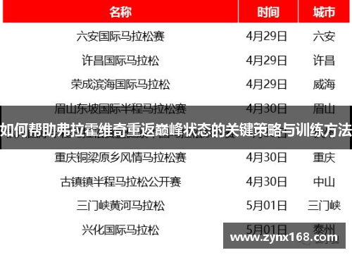 如何帮助弗拉霍维奇重返巅峰状态的关键策略与训练方法