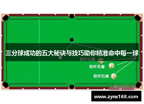 三分球成功的五大秘诀与技巧助你精准命中每一球