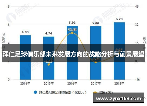 拜仁足球俱乐部未来发展方向的战略分析与前景展望