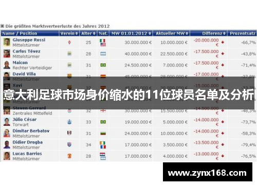意大利足球市场身价缩水的11位球员名单及分析