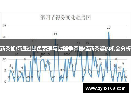 新秀如何通过出色表现与战略争夺最佳新秀奖的机会分析