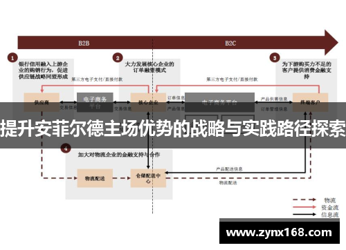 提升安菲尔德主场优势的战略与实践路径探索