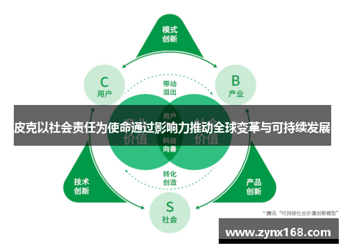 皮克以社会责任为使命通过影响力推动全球变革与可持续发展