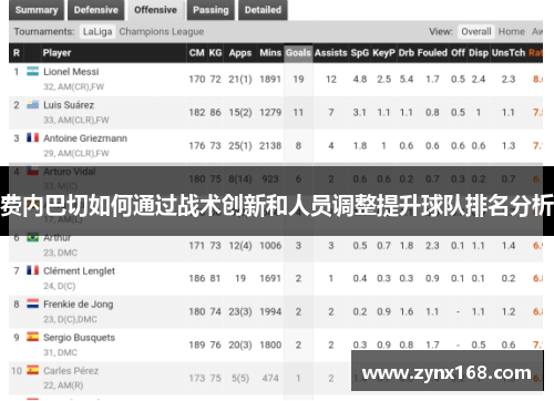 费内巴切如何通过战术创新和人员调整提升球队排名分析